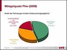 Mängelquote der Fahrzeuge mit einem alter von mehr als neun Jahren. Grafik: GTÜ/auto-reporter.net